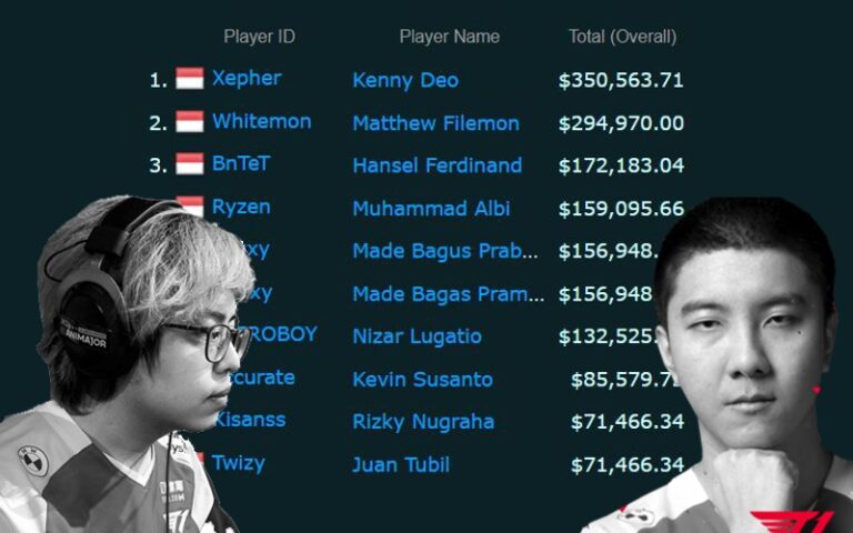 Berkat TI 10, Xepher Dan Whitemon Jadi Player Esports Terkaya di Indonesia!